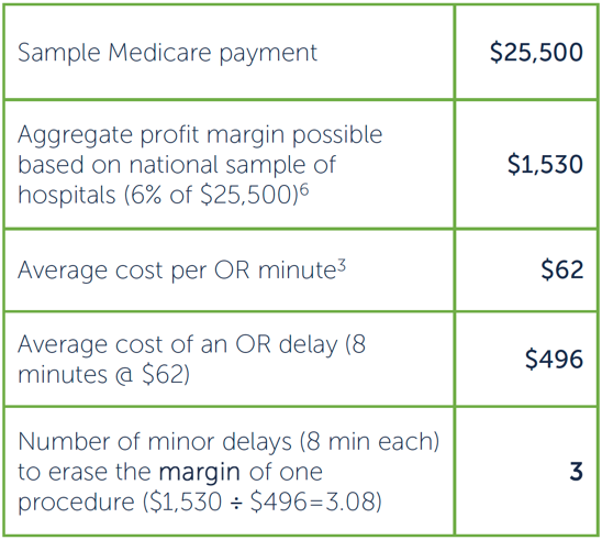 or-costs-table-1