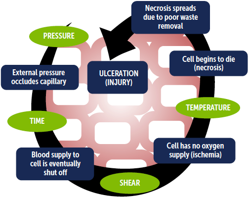 risk-of-ulcers-figure-2