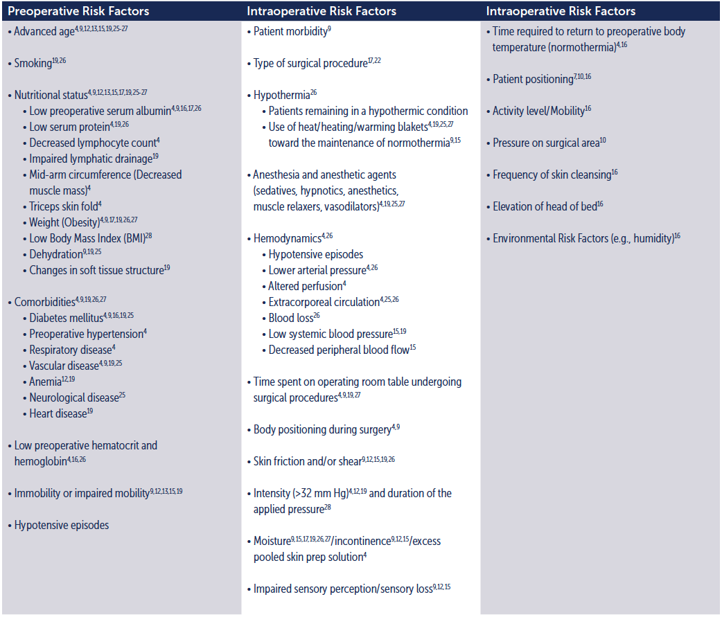 risk-of-ulcers-table-3