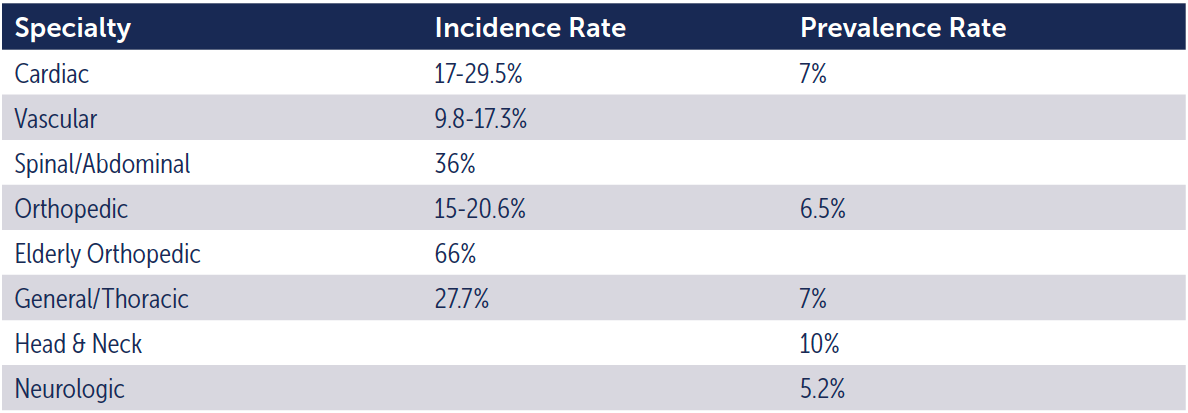 risk-of-ulcers-table1