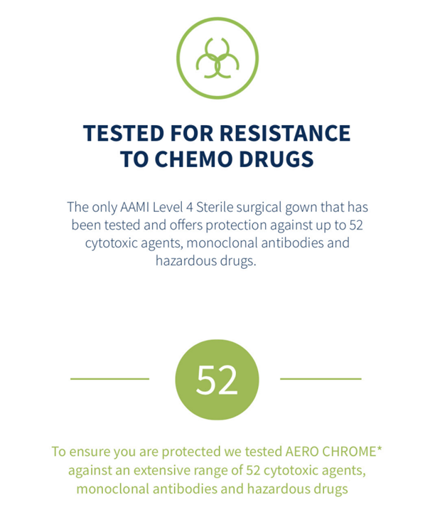 Chemo drugs tests 52