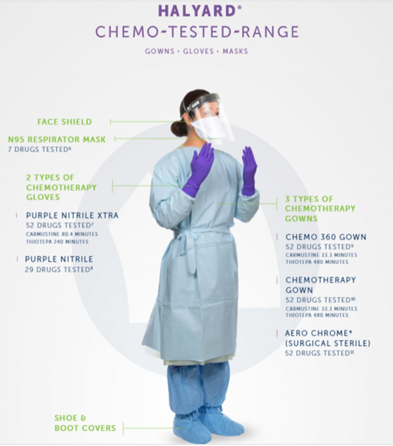 Protective Chemotherapy Gowns & Nitrile Gloves HALYARD