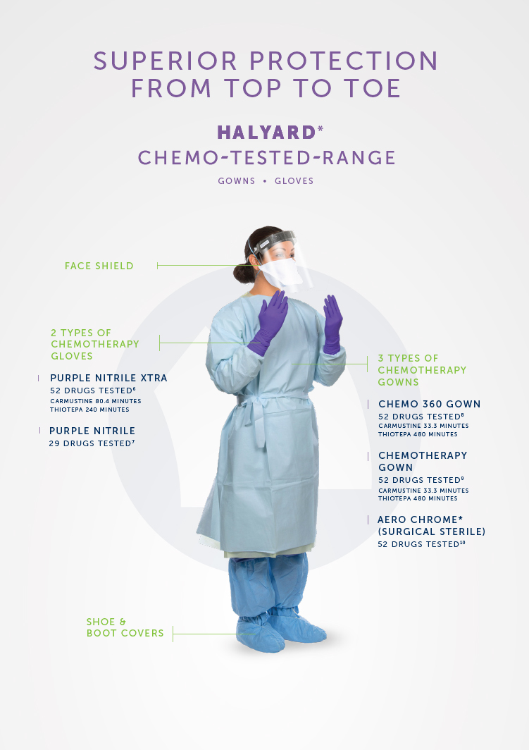 Protective Chemotherapy Gowns & Nitrile Gloves HALYARD